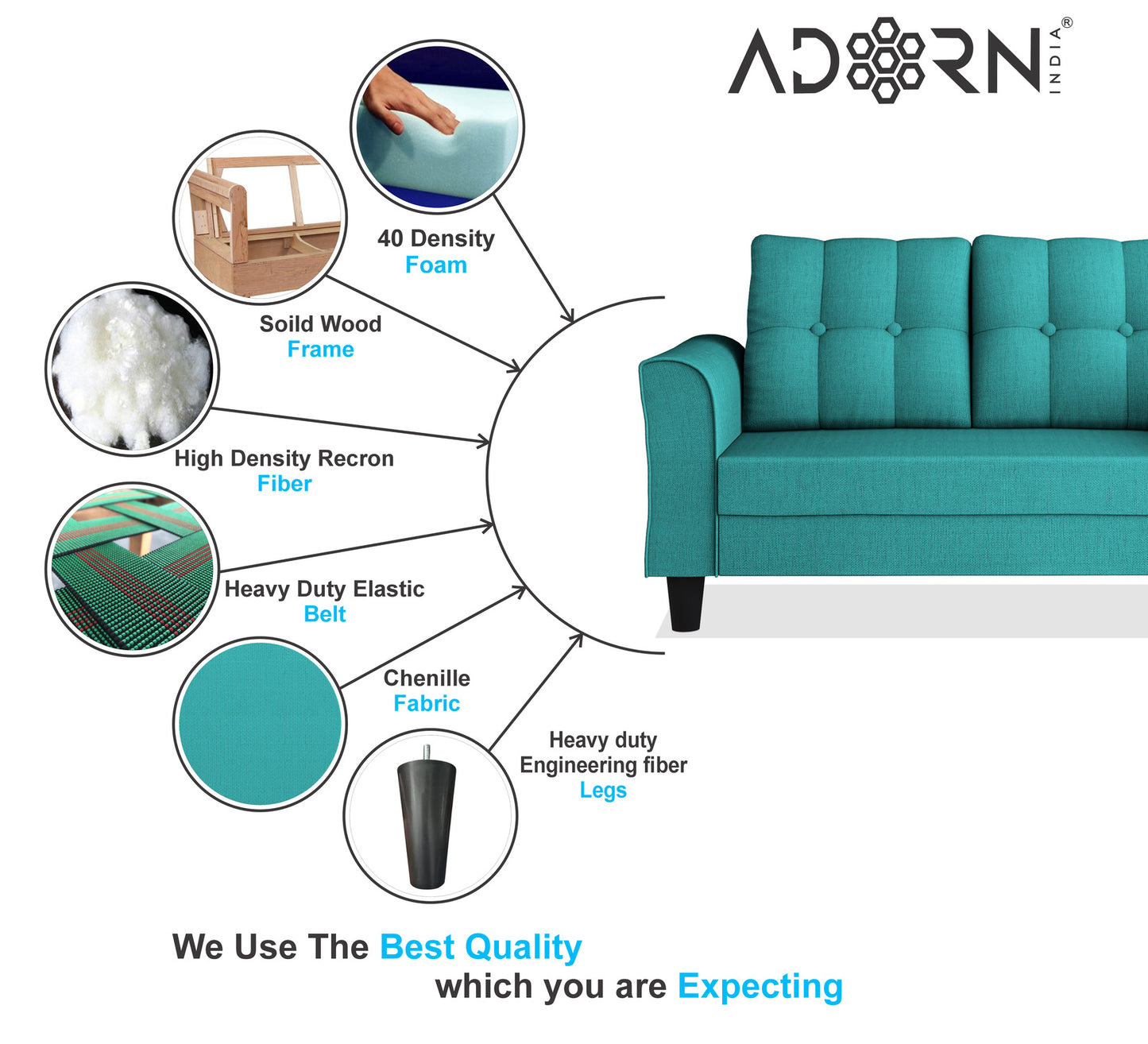 Adorn India Maddox Tufted 5 Seater 3+2 Sofa Set (Aqua Blue) (3 Year Warranty)
