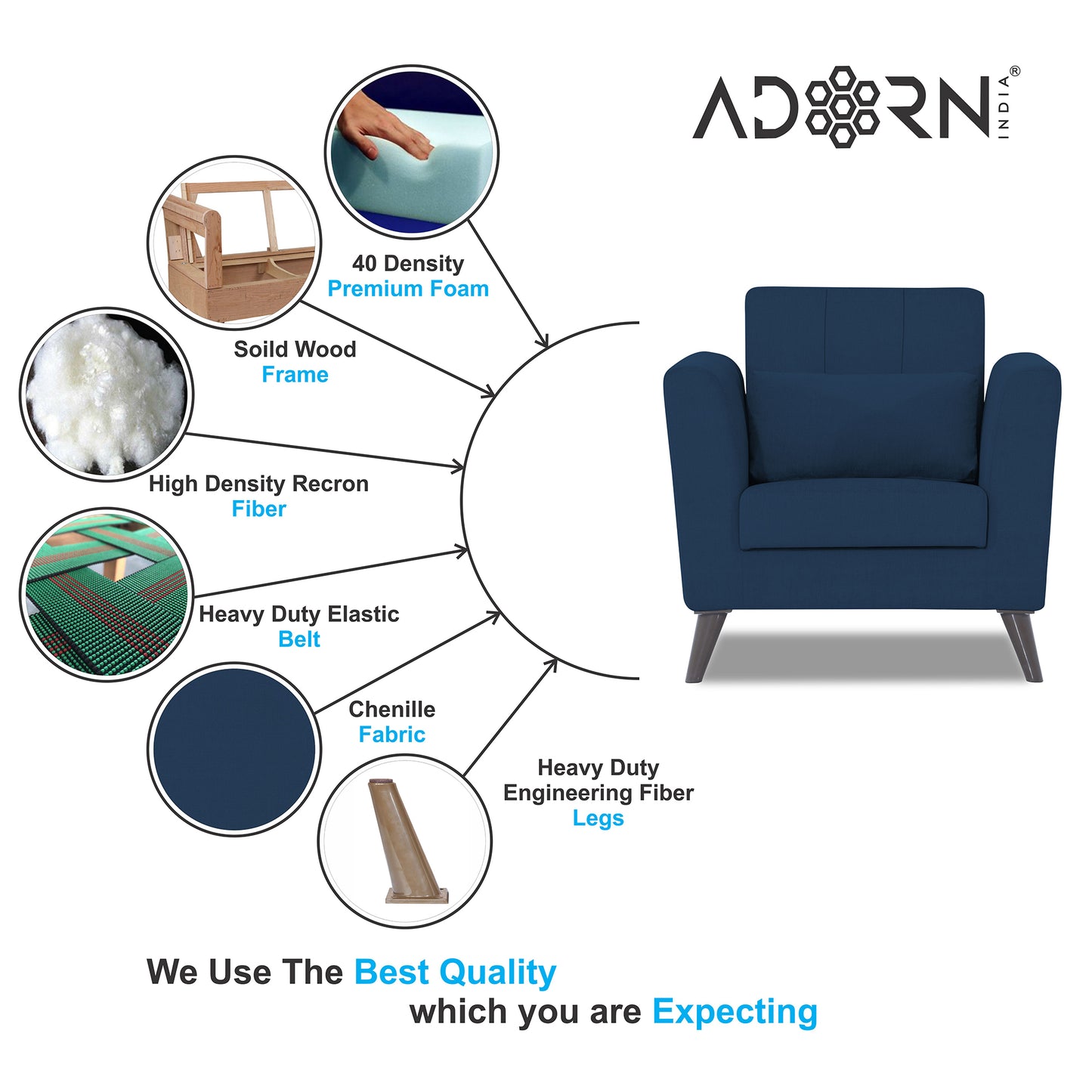 Adorn India Daniel 1 Seater Sofa (Blue) (3 Year Warranty)