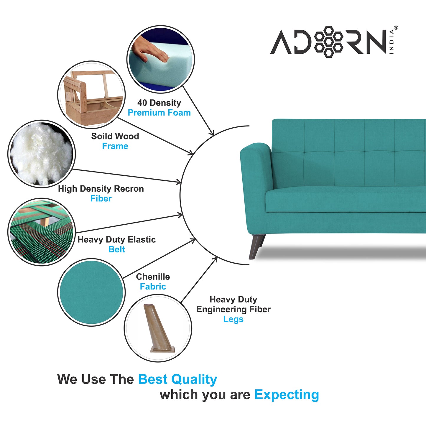 Adorn India Dannis 3+2 5 Seater Sofa Set (Aqua Blue) (3 Year Warranty)