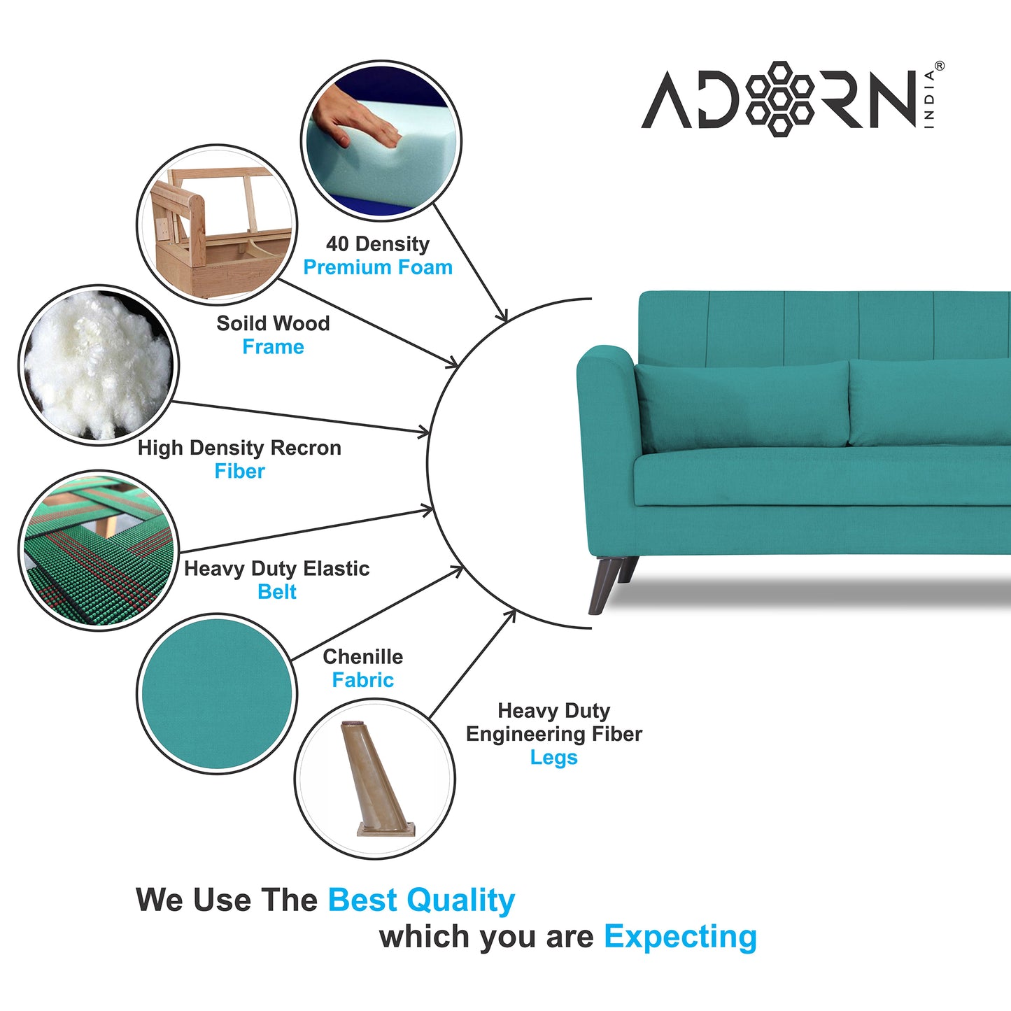 Adorn India Daniel 3+2 5 Seater Sofa Set (Aqua Blue) (3 Year Warranty)