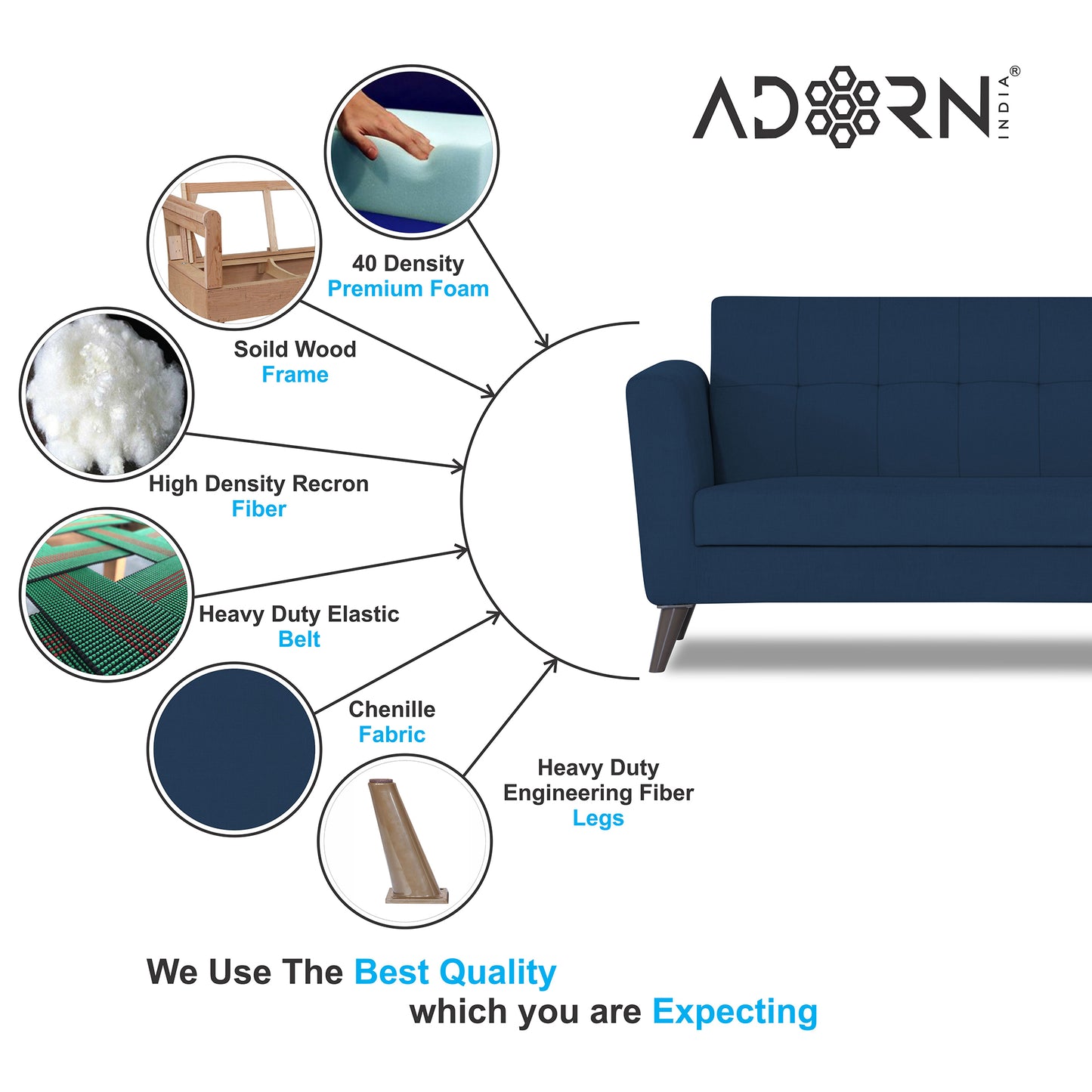 Adorn India Dannis 3+1+1 5 Seater Sofa Set (Blue) (3 Year Warranty)