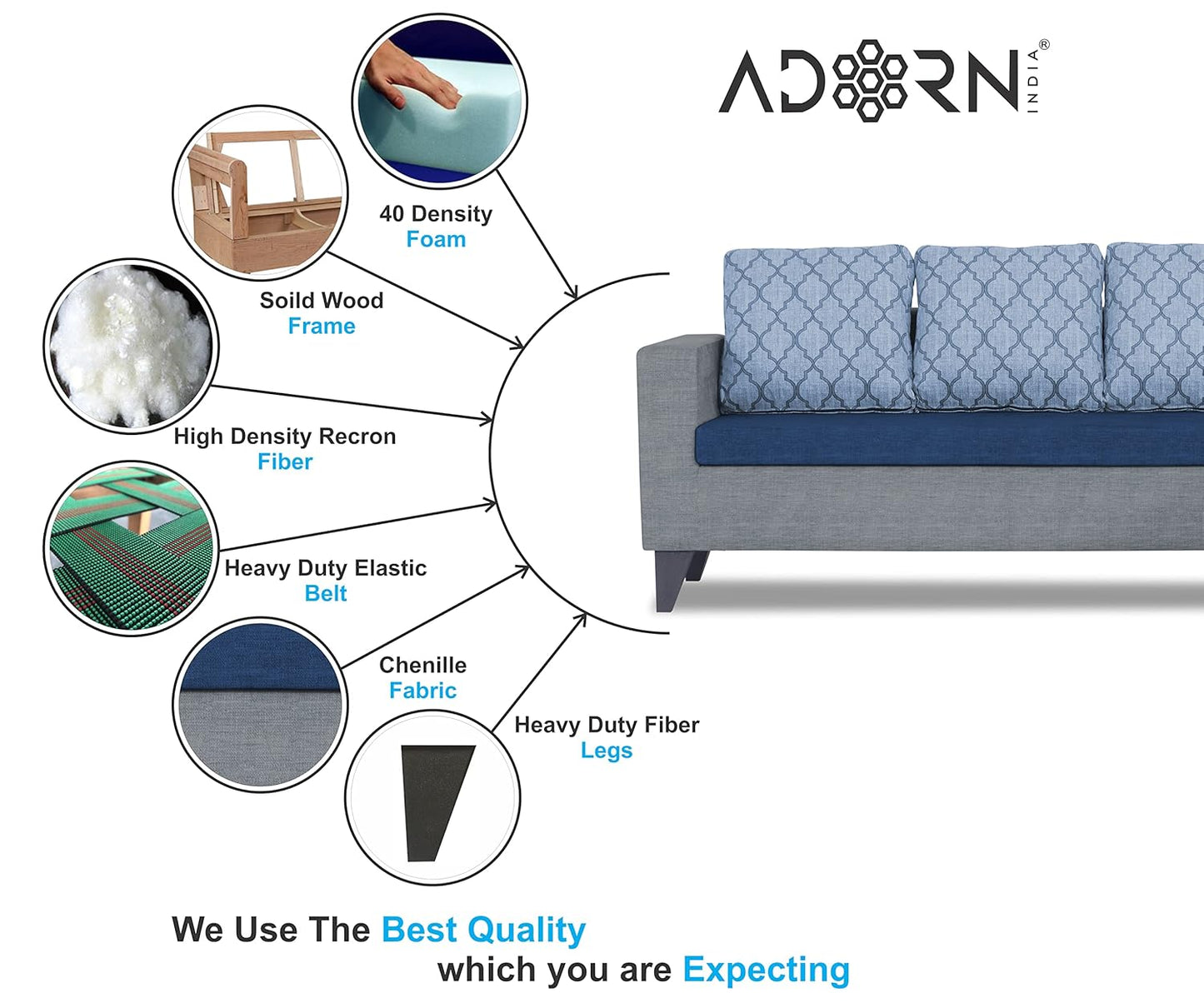 Adorn India Dorothy Blossom L Shape 5 Seater Sofa Set RHS (Blue & Grey)