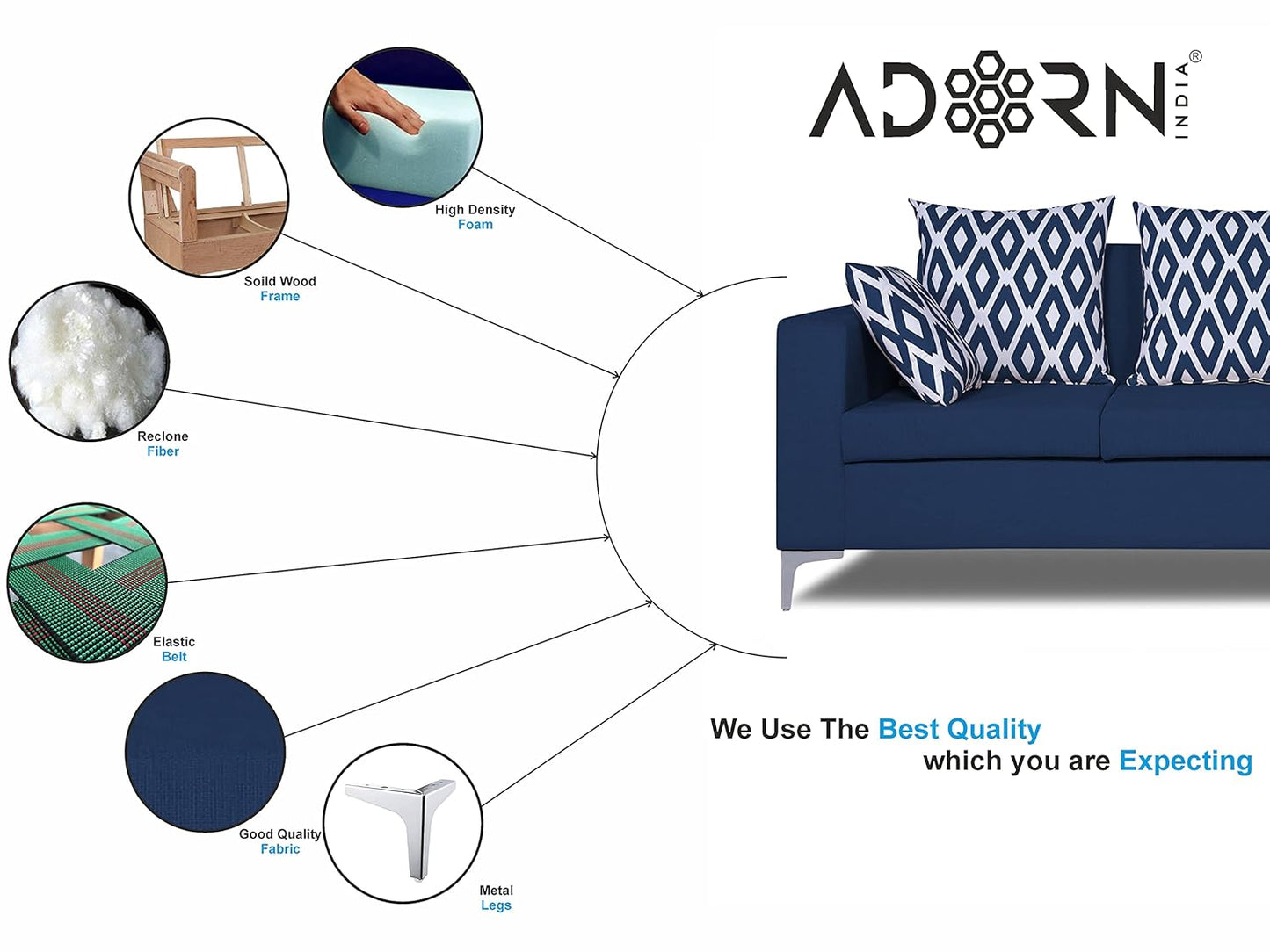 Adorn India Anigma Modular Sofa Set (Blue)