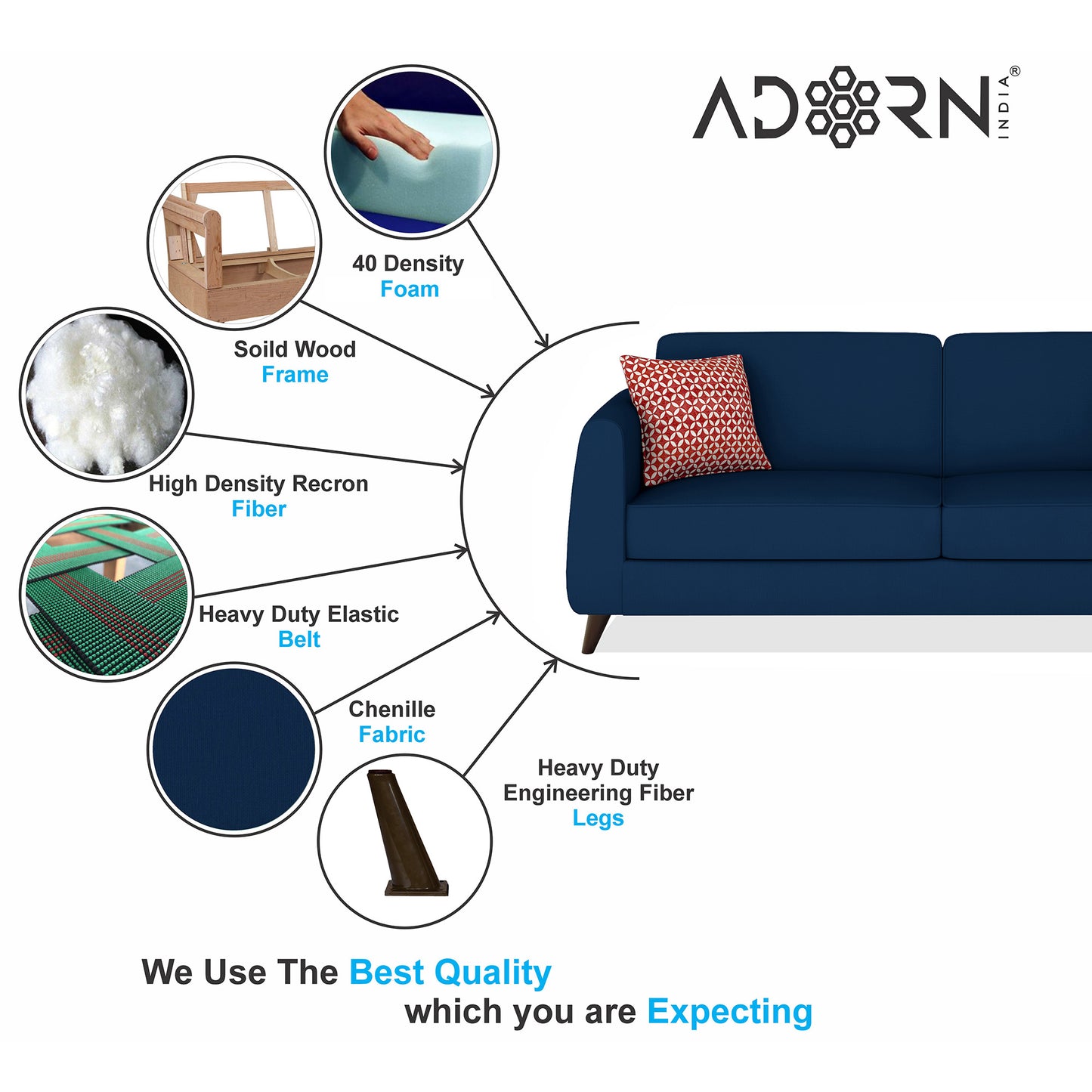 Adorn India Harlem 5 Seater 3-1-1 Sofa Set (Blue)(3 Year Warranty)