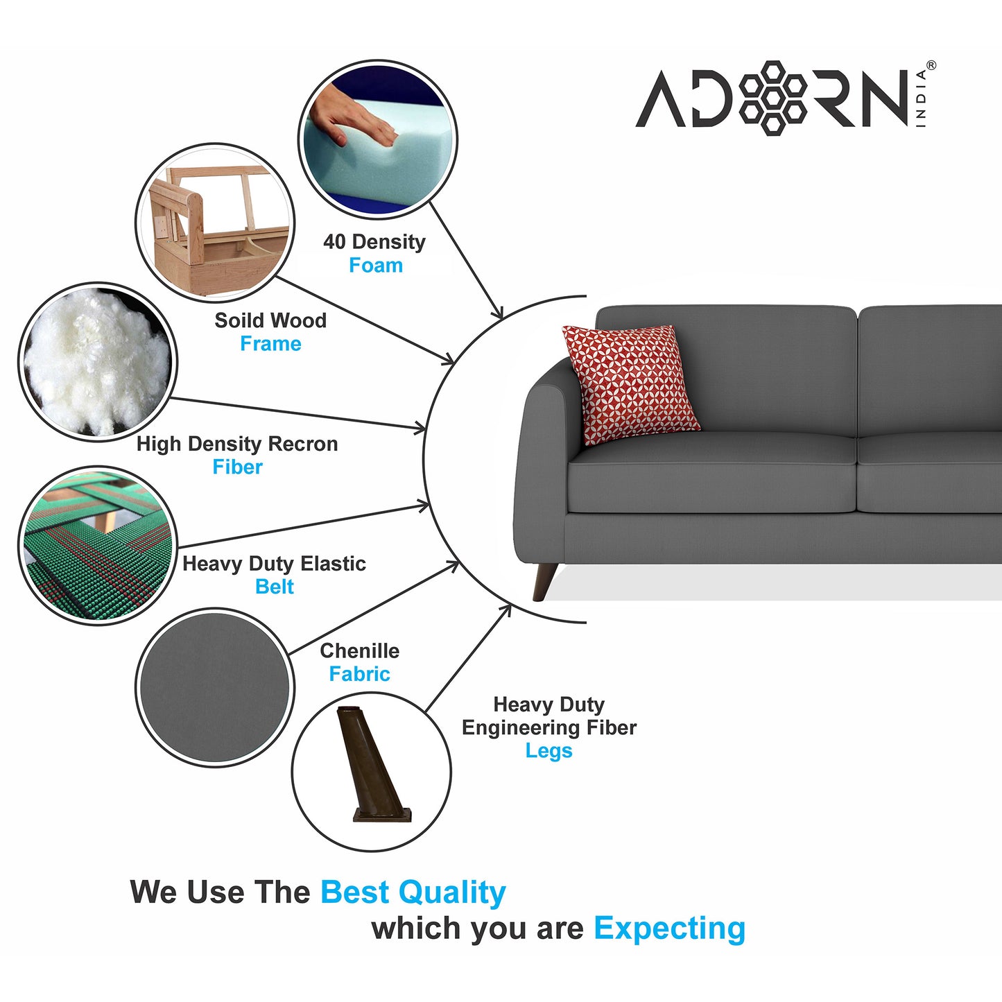 Adorn India Harlem 5 Seater 3-1-1 Sofa Set (Grey) (3 Year Warranty)