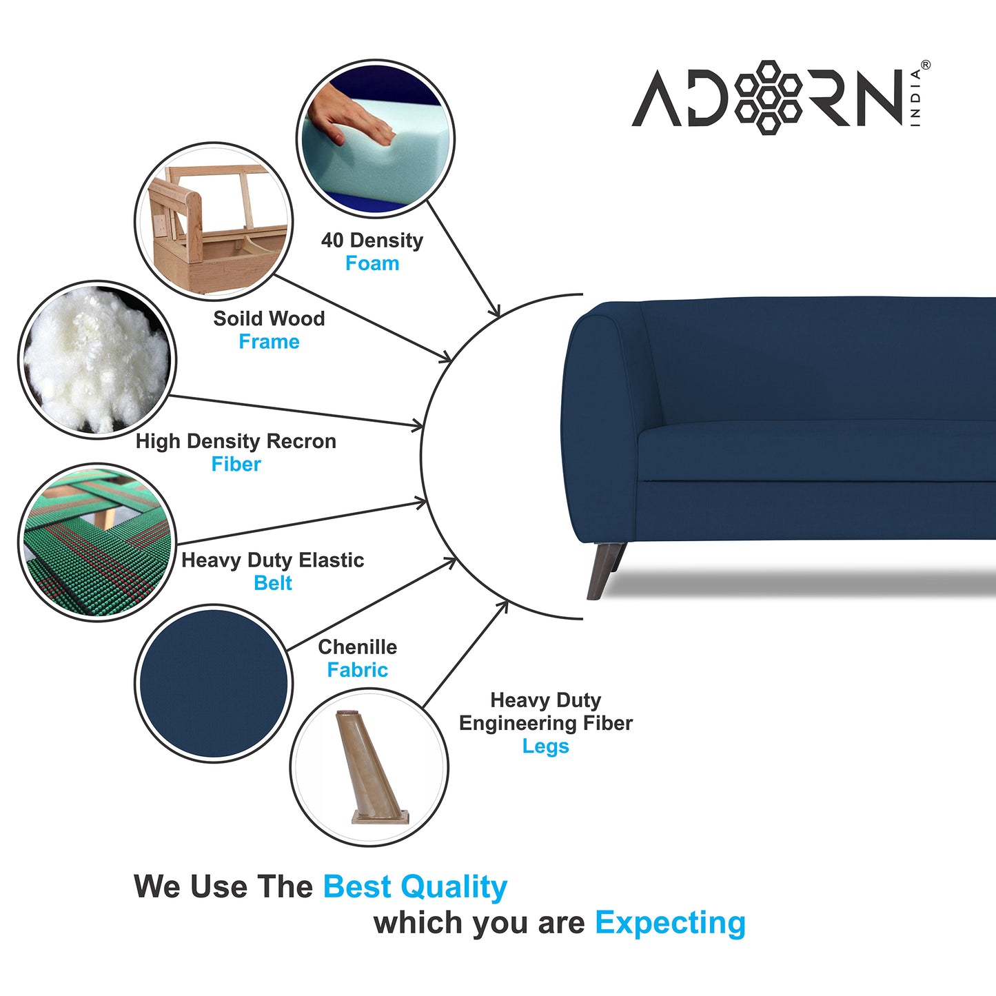 Adorn India Mason 3+2 5 Seater Sofa Set (Aqua Blue)