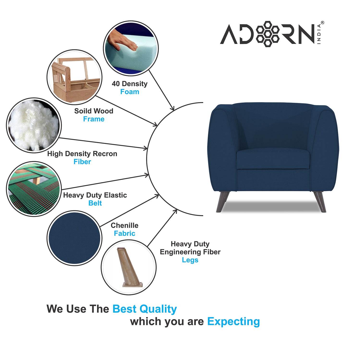Adorn India Mason 1 Seater Sofa (Aqua Blue)