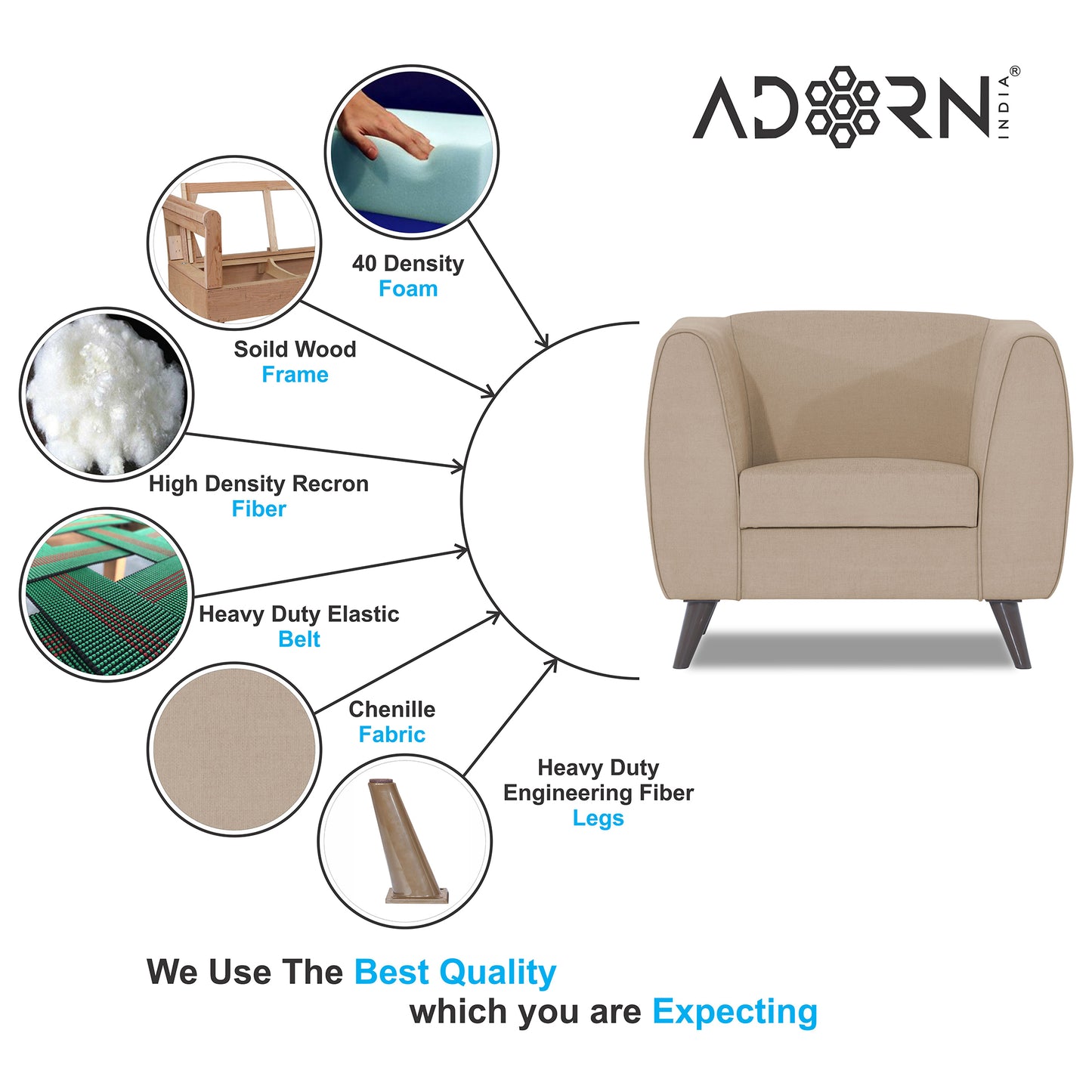 Adorn India Mason 1 Seater Sofa (Aqua Blue)
