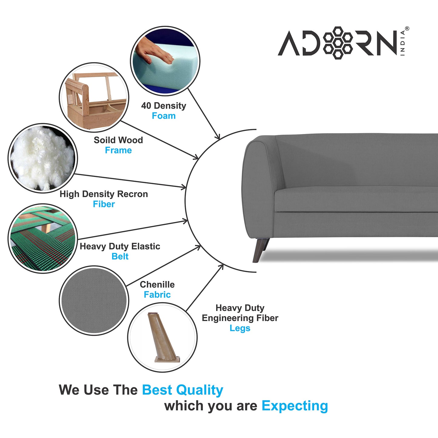 Adorn India Mason 3+2 5 Seater Sofa Set (Aqua Blue)