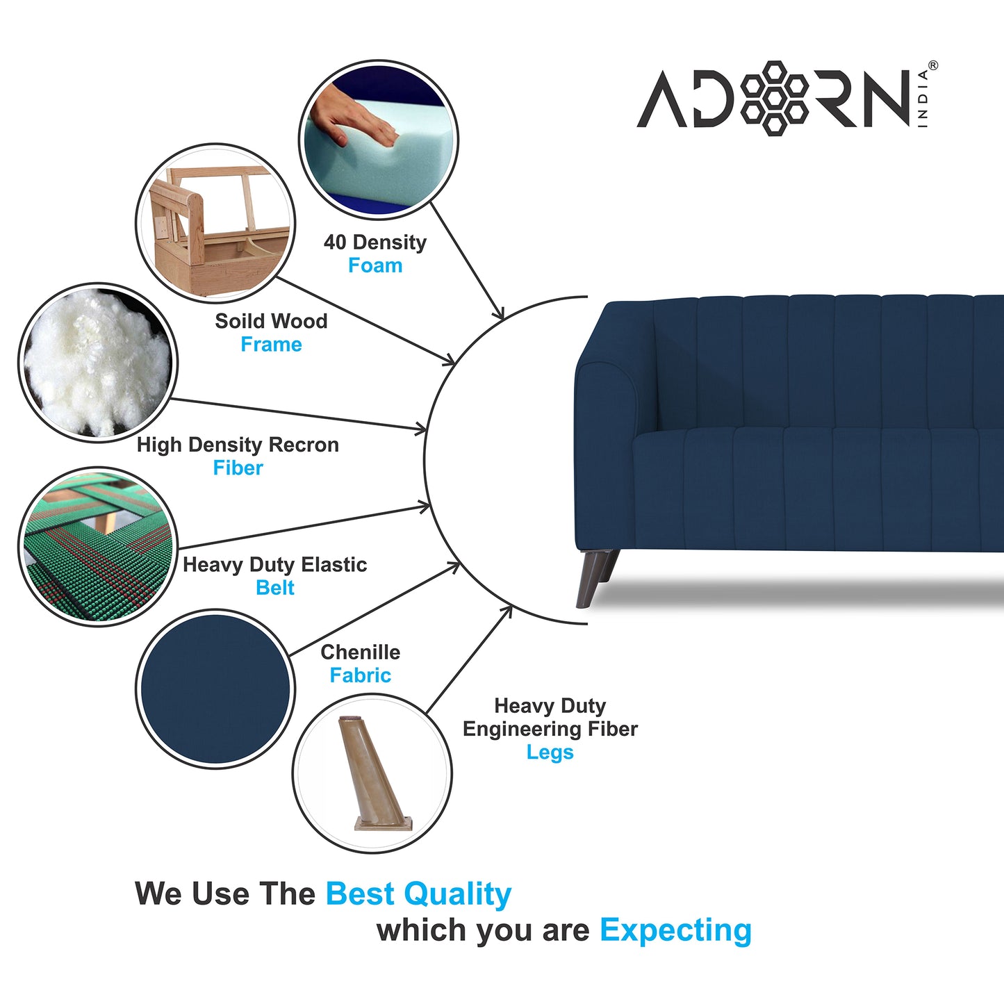 Adorn India Premium Laurel 3+2+1 6 Seater Sofa Set (Blue) (3 Year Warranty)