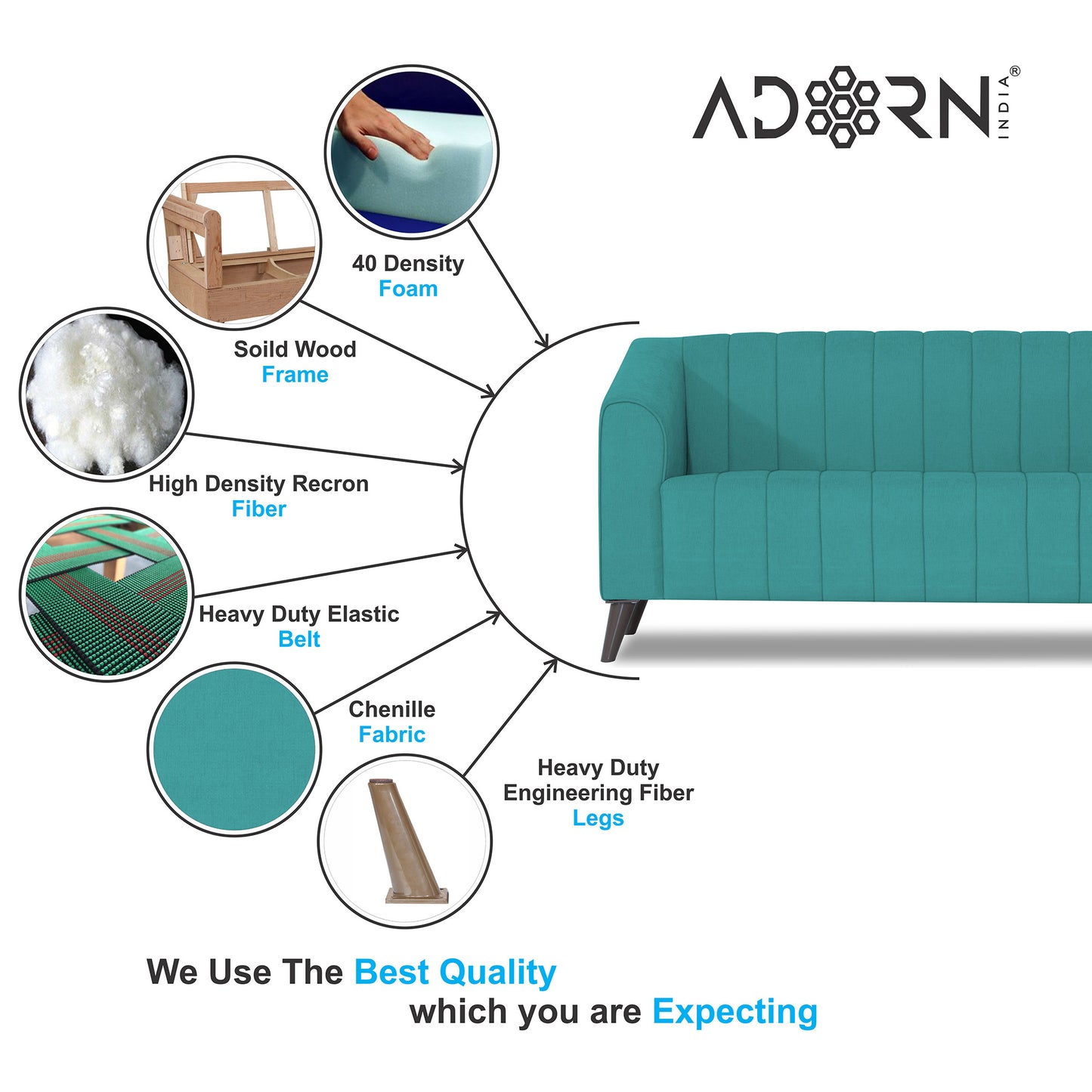 Adorn India Premium Laurel 3+1+1 5 Seater Sofa Set (Aqua Blue) (3 Year Warranty)