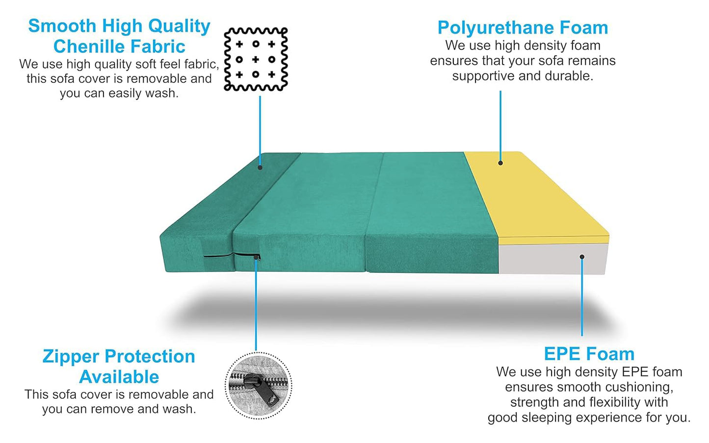 Adorn India Easy Alyn Plus Stripes 4 Seater Sofa Cum Bed (6X6) (Aqua Blue) (1 Year Warranty)