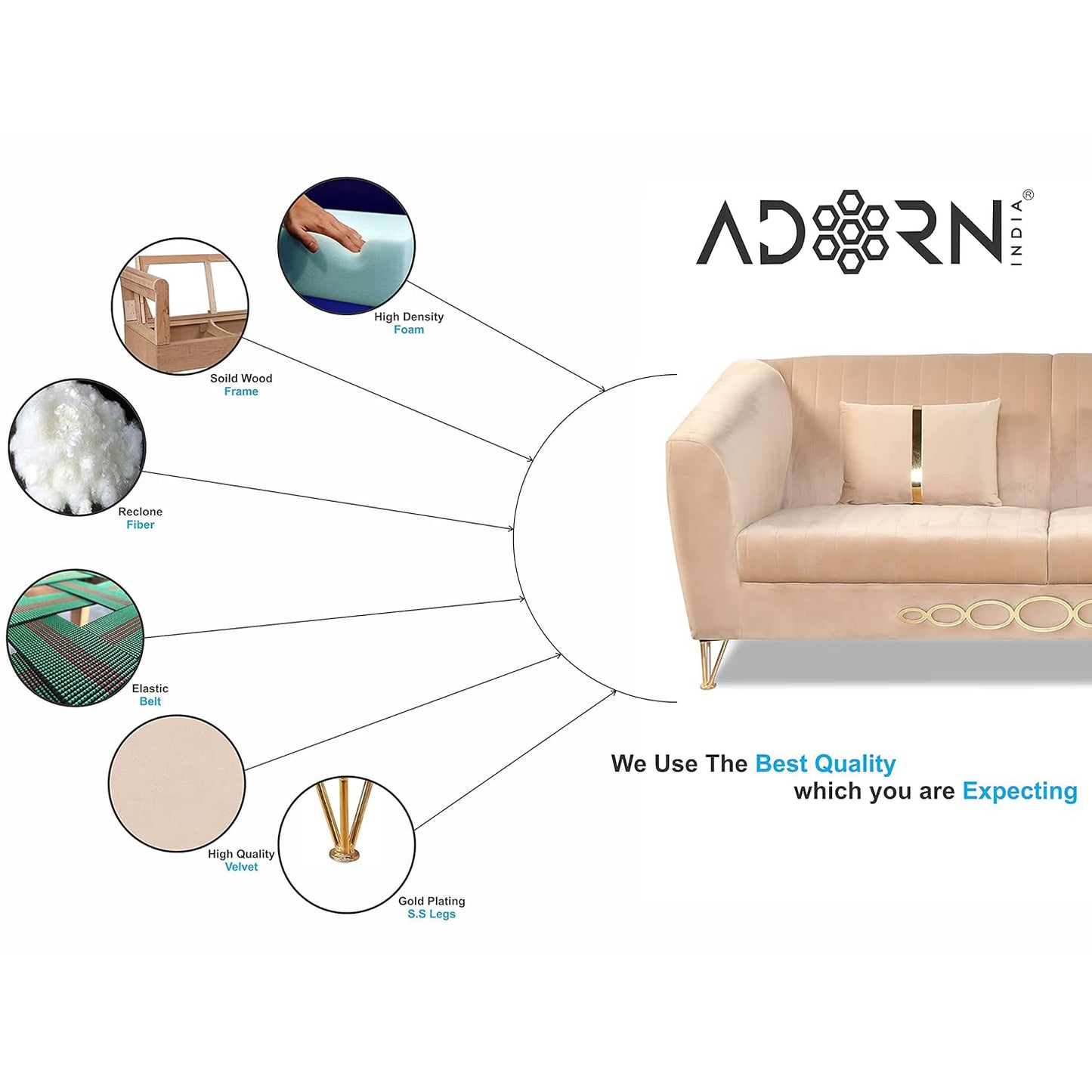 Adorn India Premium Camilla 3-1-1 5 Seater Sofa Set (Velvet Fabric Colour Beige)