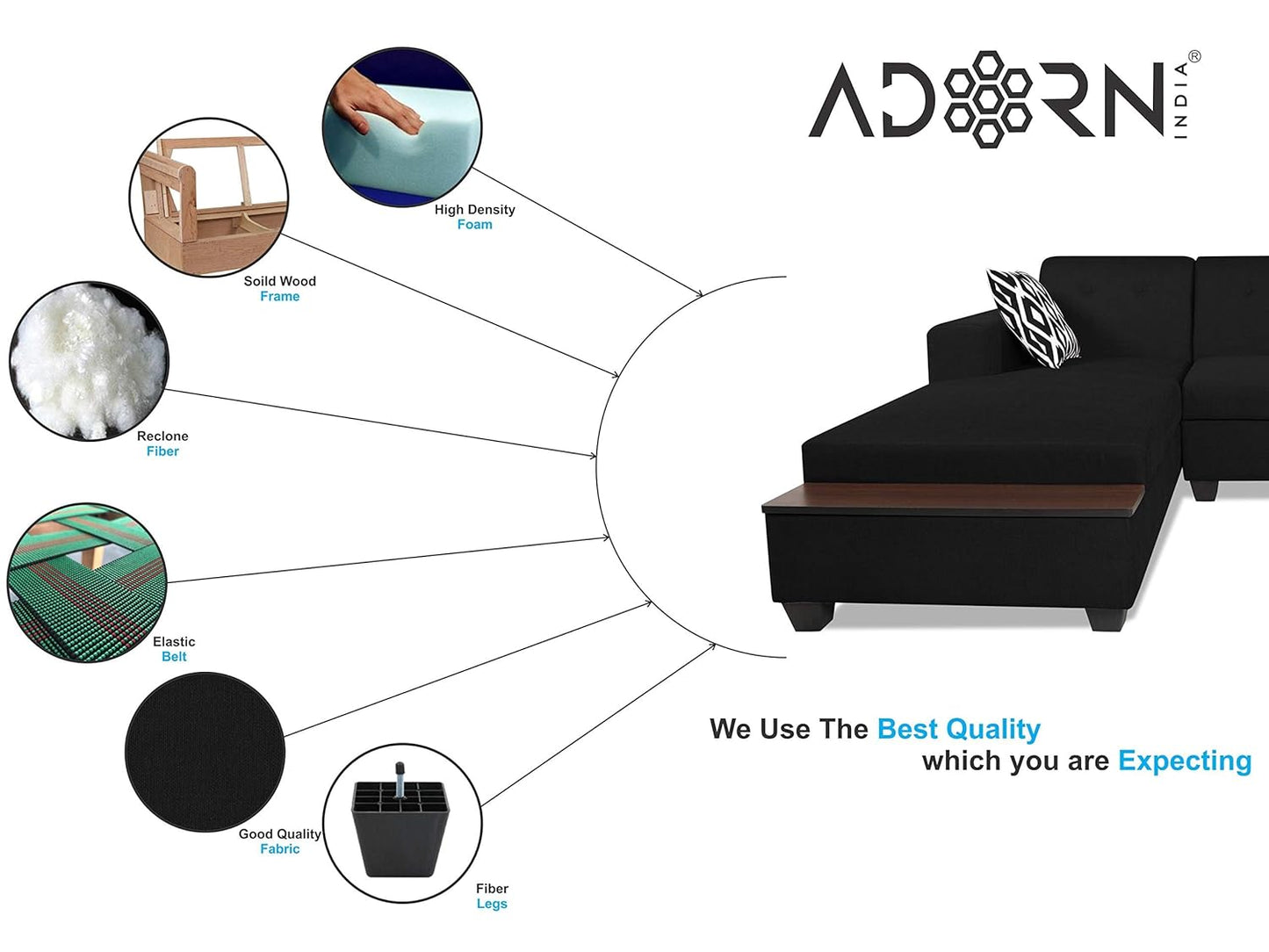 Adorn India Blazer L Shape 6 Seater Sofa Set (Left Side) (Black)