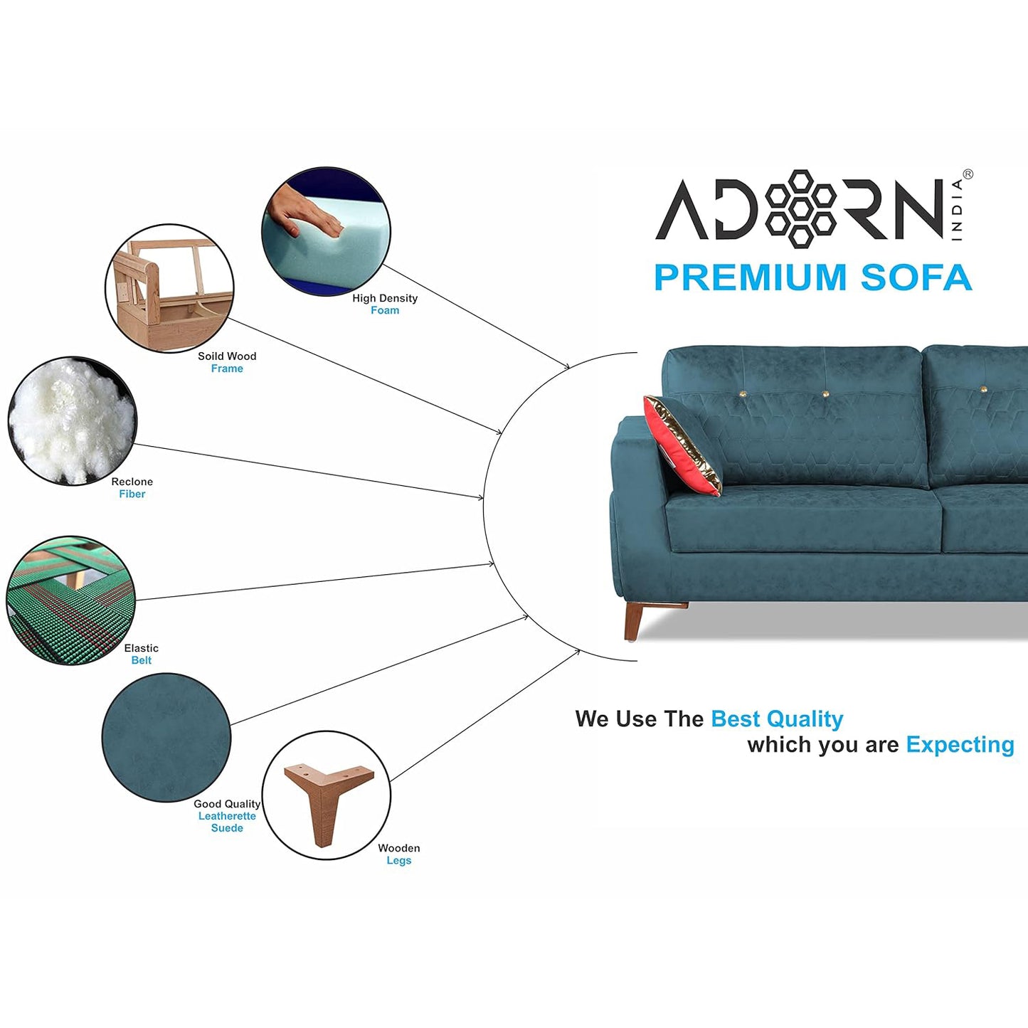Adorn India Premium Phoenix 3+2 Five Seater Sofa Set (Leatherette Suede Fabric Colour Blue)