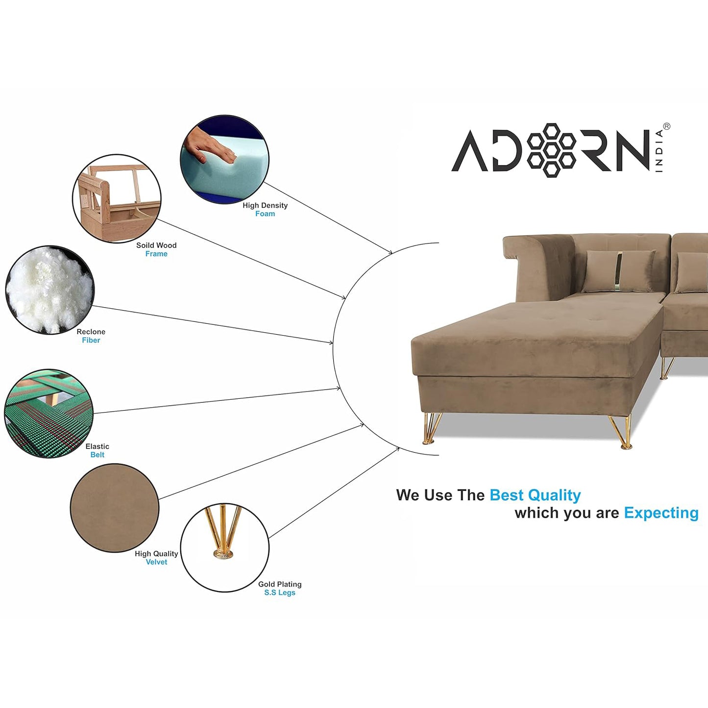 Adorn India Premium Raygan L Shape 6 Seater Sofa Set Left Side (Velvet Fabric Colour Camel)