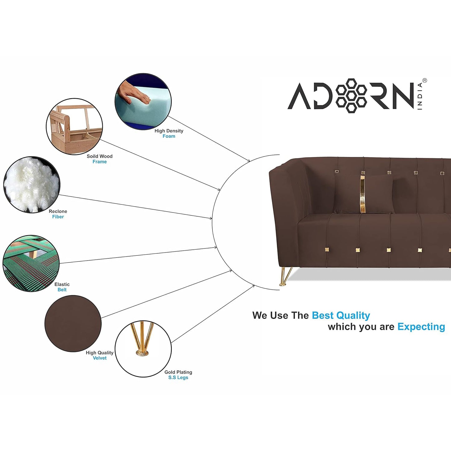 Adorn India Premium Lotus 3-1-1 5 Seater Sofa Set (Velvet Fabric Colour Brown)