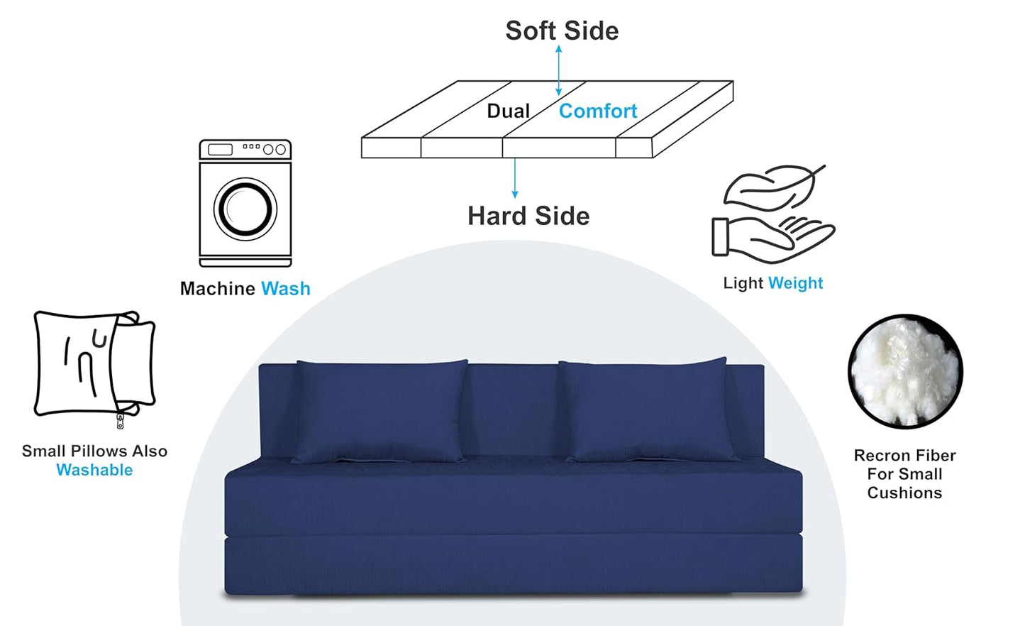 Adorn India Easy Three Seater Sofa Cum Bed Alyn 6'x 6' (Dark Blue)