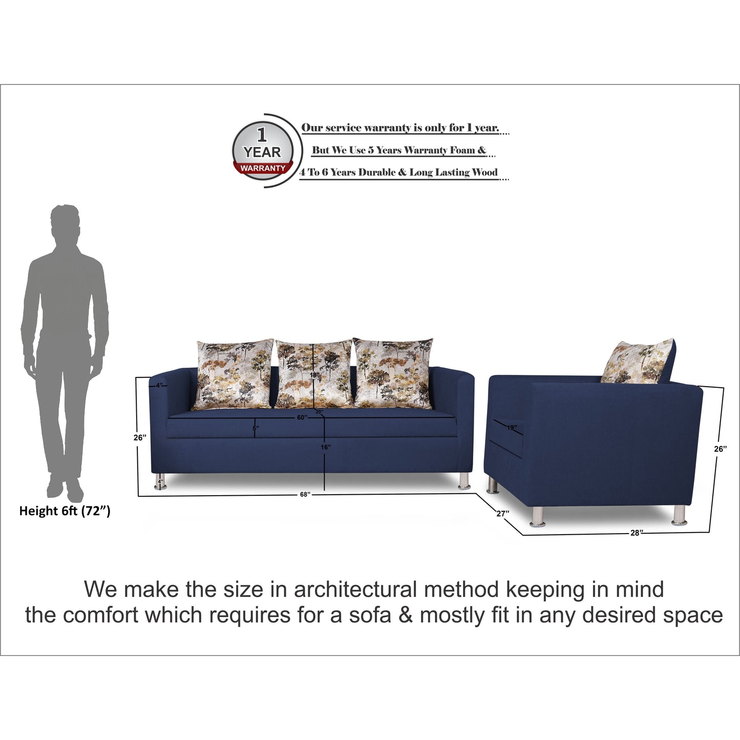 Adorn India Alita 3-1-1 Compact 5 Seater Sofa Set (Blue)