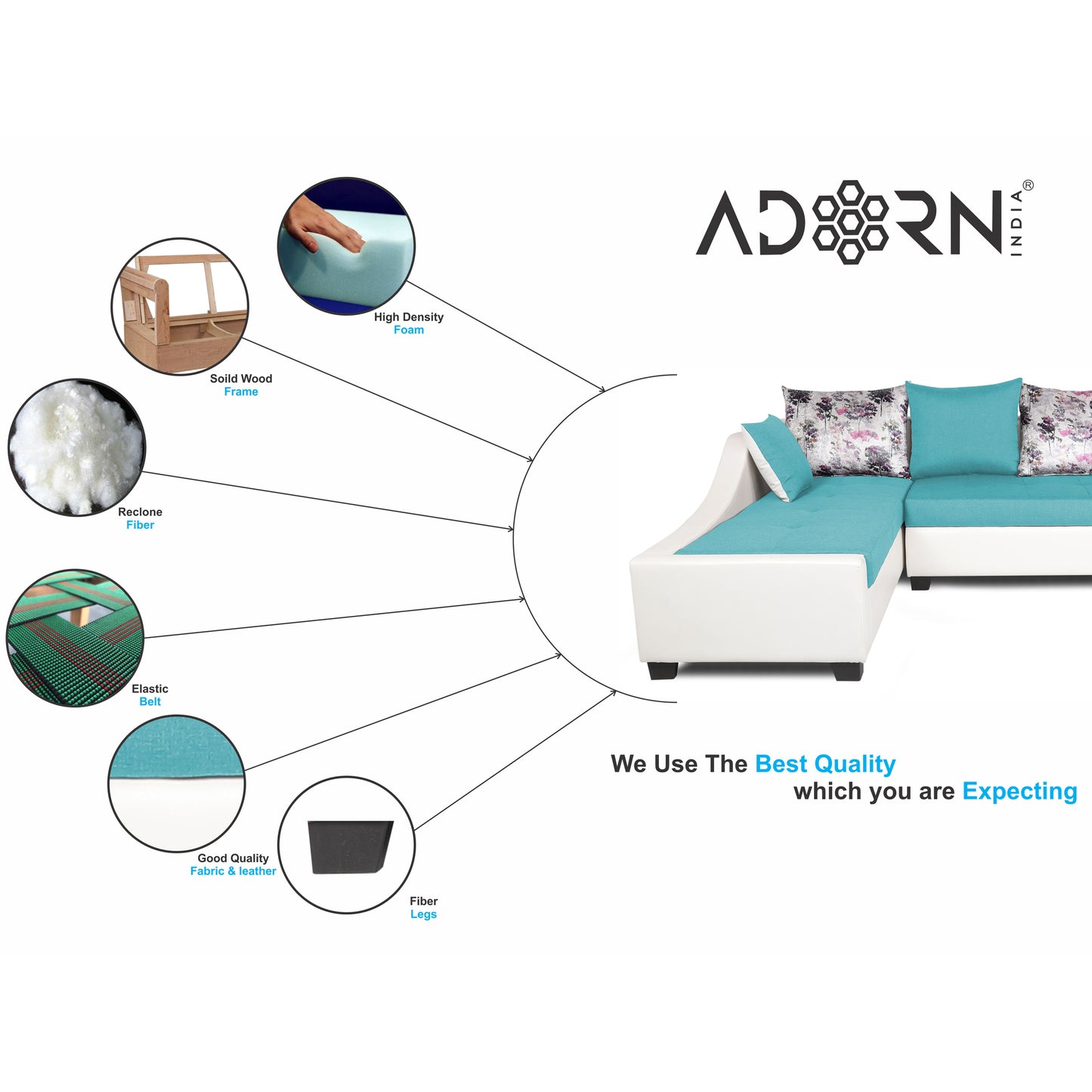 Adorn India Aliana L Shape Leatherette Fabric 6 Seater Sofa Set LHS (Aqua Blue & White) (3 Year Warranty)