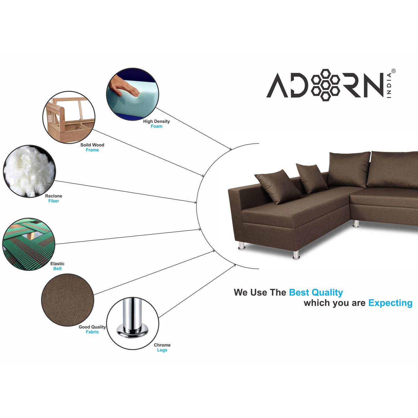 Adorn India Straight Line L Shape 5 Seater Sofa Set Left Side Handle (Camel)
