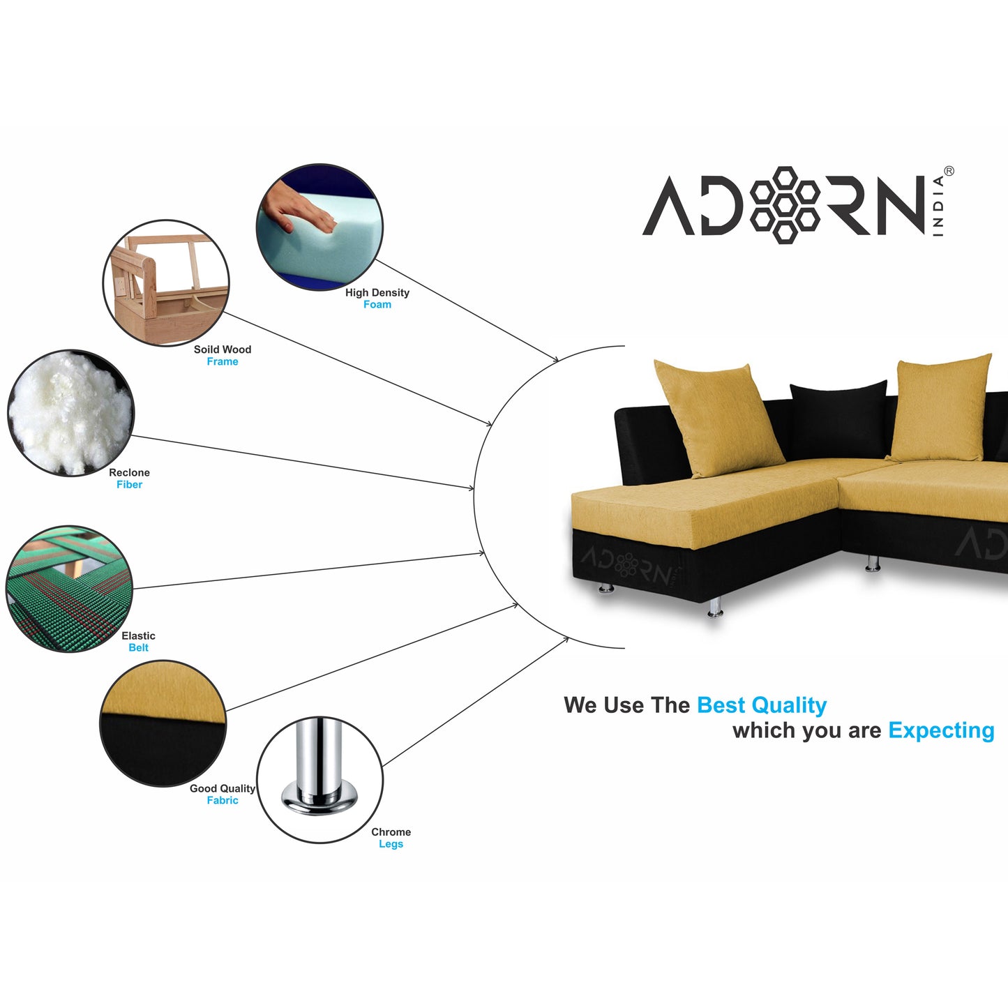 Adorn India Adillac 5 Seater Corner Sofa(Left Side Handle)(Yellow & Black)