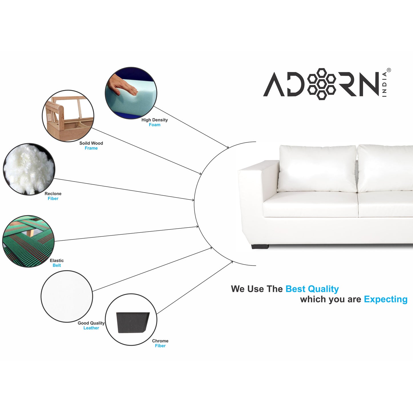 Adorn India Walton Leatherette 3 Seater Sofa (White)