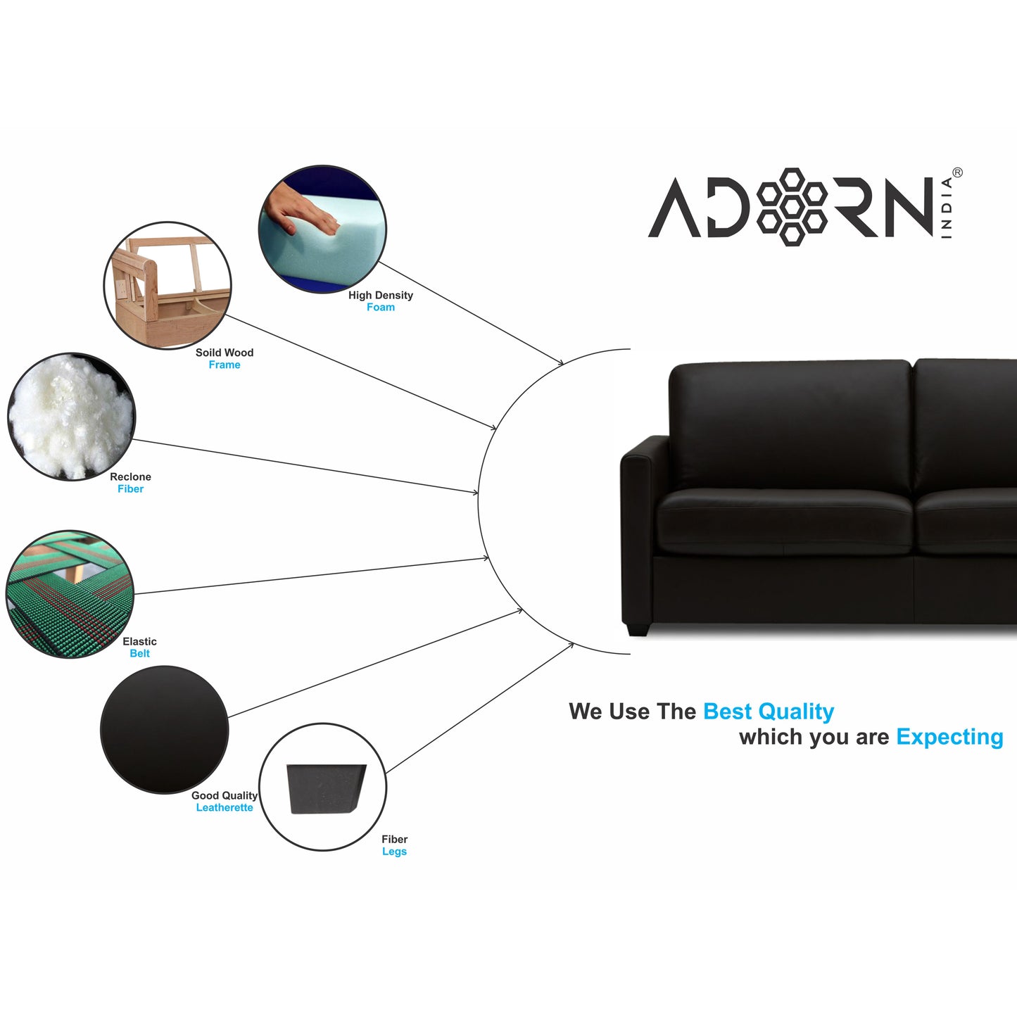 Adorn India Exclusive Flavio Leatherette 3-1-1 Sofa Set (Black)