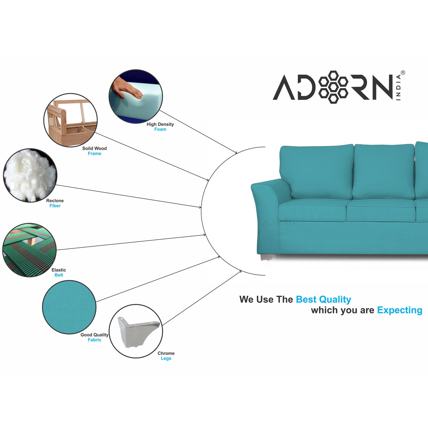 Adorn India Alexia 3+1+1 Sofa Set(Aqua Blue)