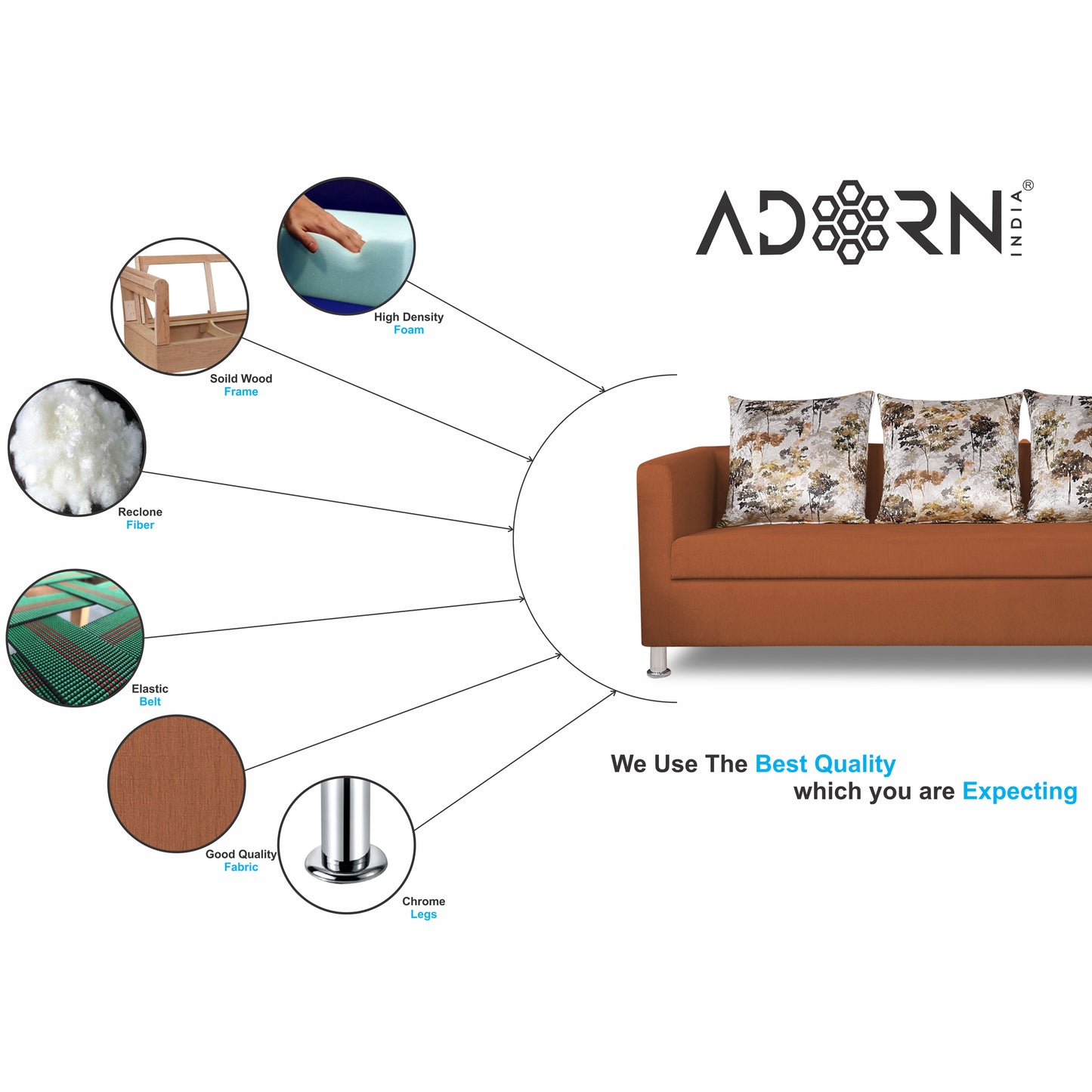 Adorn India Alita 3-1-1 Compact 5 Seater Sofa Set (Rust)
