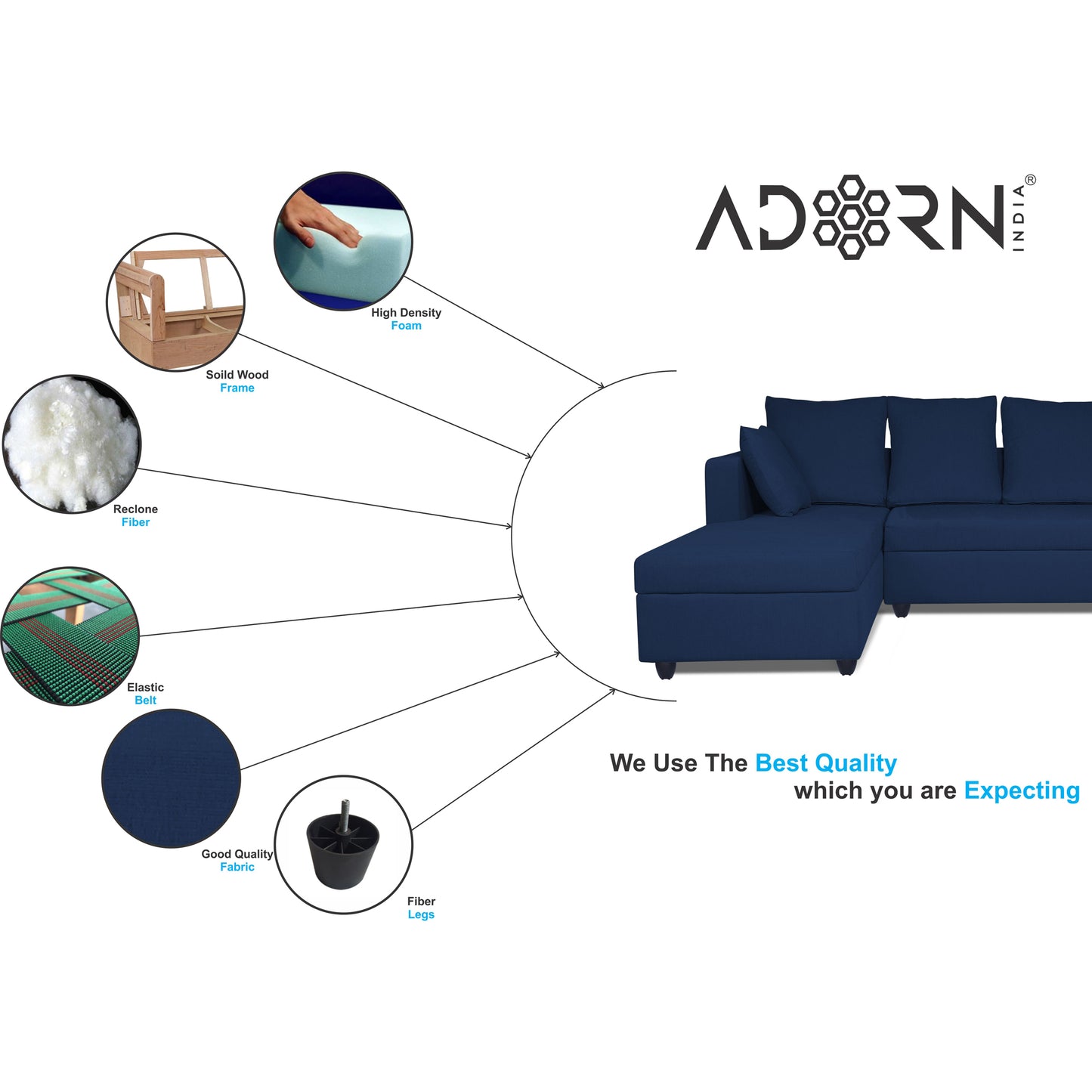 Adorn India Zink Straight line L Shape 5 Seater Sofa Plain Cushion (Left Side Handle)(Blue)